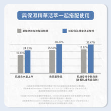 將圖片載入圖庫檢視器 ONOMA 初步保濕精華活萃喚膚水