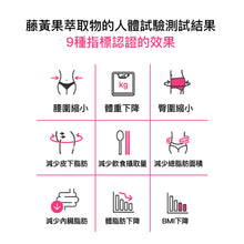 將圖片載入圖庫檢視器 GRN+ 窈窕活力葡萄味減脂3日飲