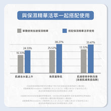 將圖片載入圖庫檢視器 ONOMA 彈力活膚管理組合