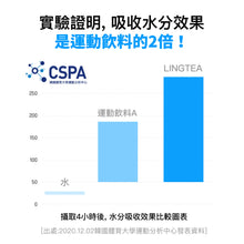 將圖片載入圖庫檢視器 LINGTEA 元氣沖泡飲 3種口味組合